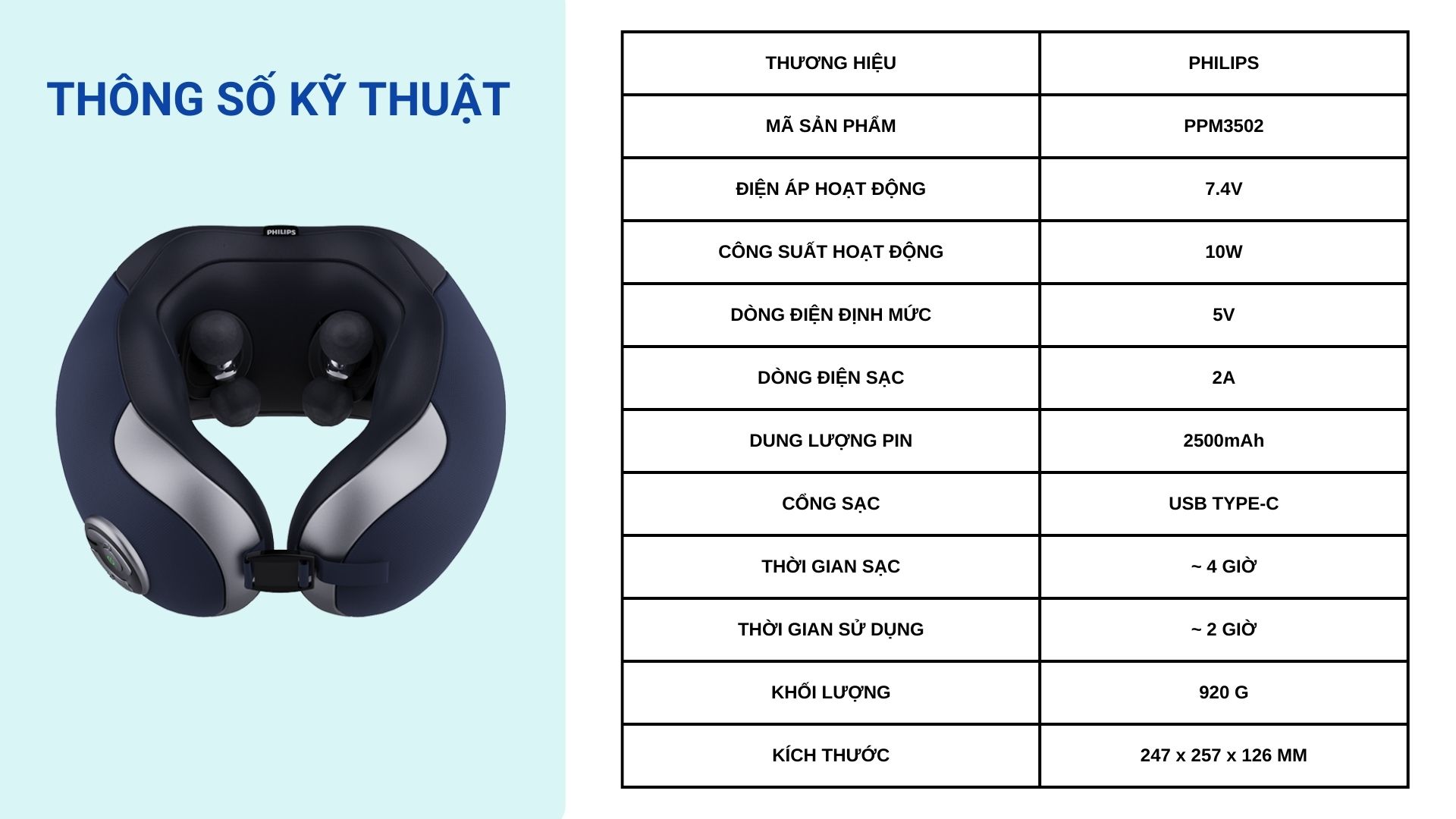 Thông số kỹ thuật PPM3502