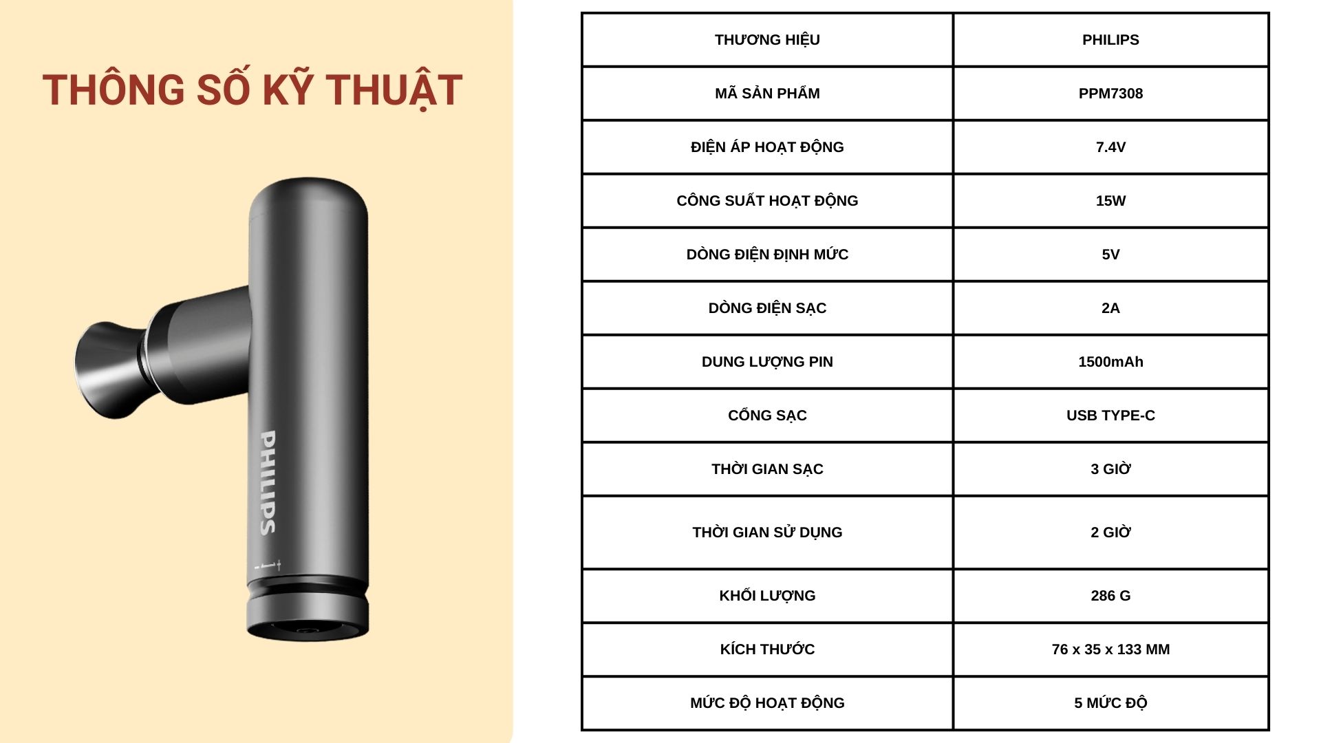 Thông số kỹ thuật Philips PPM7308
