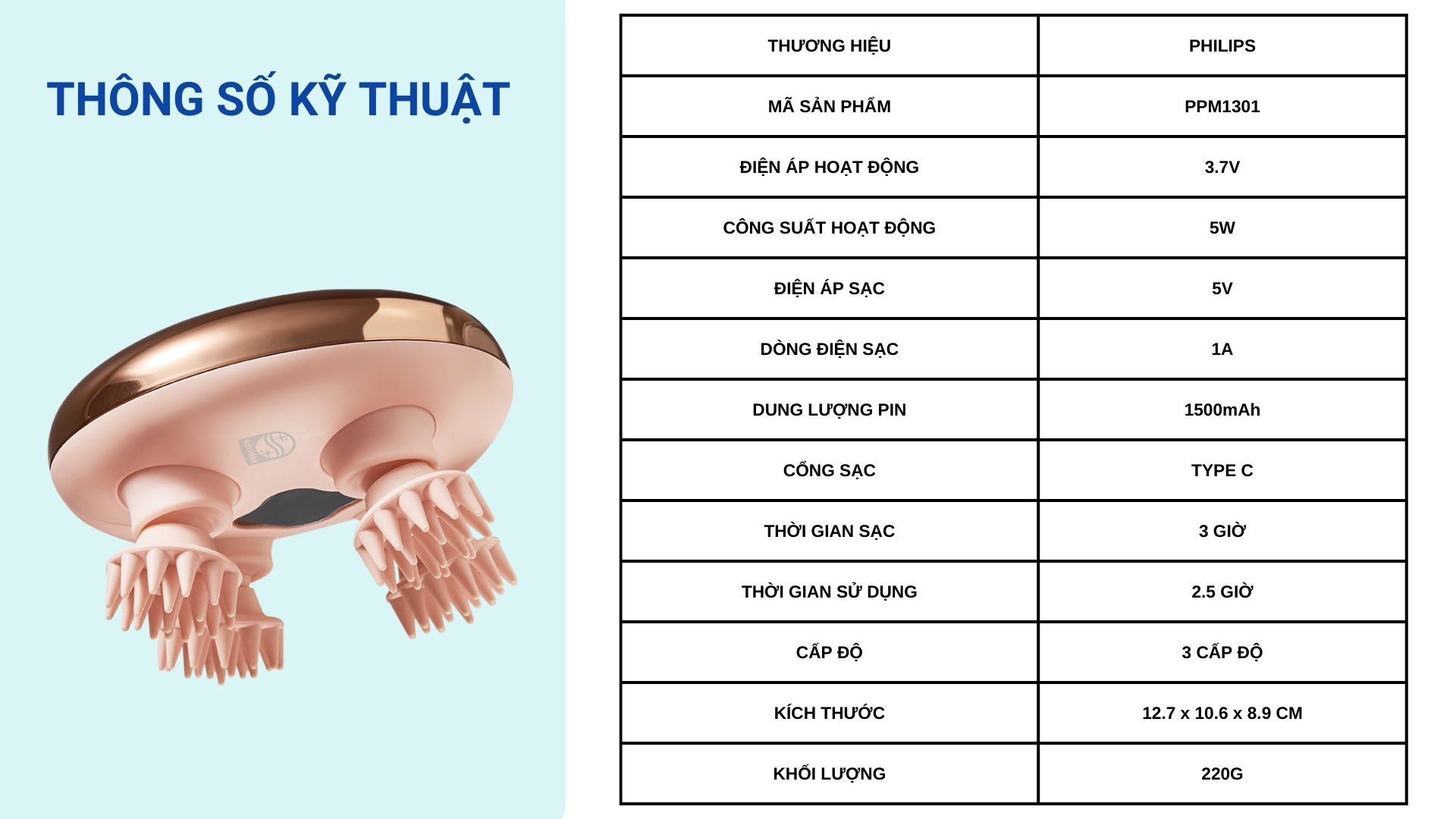 Thông số kỹ thuật Philips PPM1301