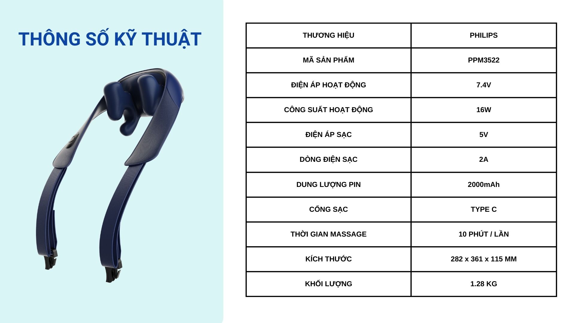 Thông số kỹ thuật Philips PPM3522