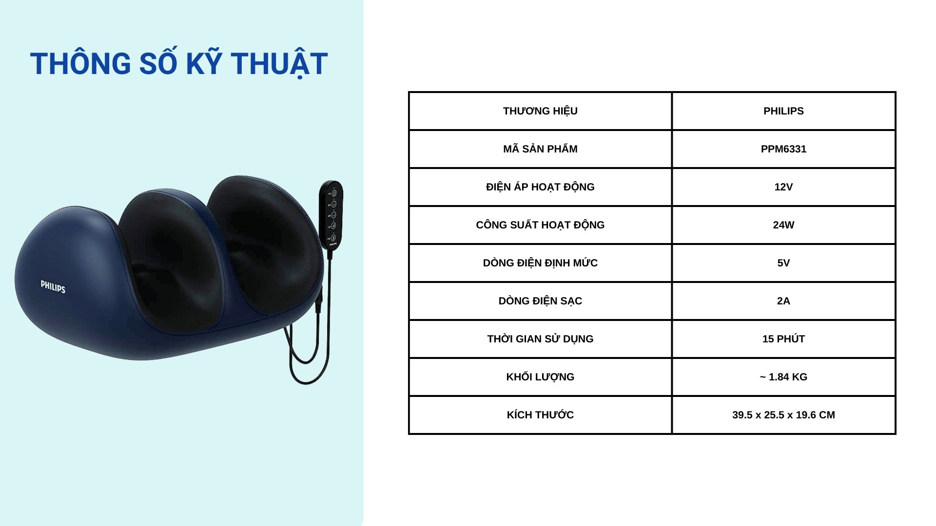 Thông số kỹ thuật Philips PPM6331