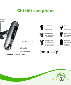 MÁY MASSAGE CẦM TAY FASCIAL GUN PHILIPS PPM7303