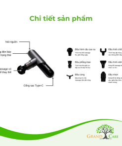 MÁY MASSAGE CẦM TAY FASCIAL GUN PHILIPS PPM7501