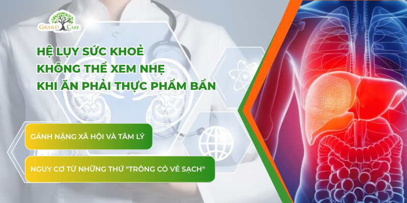 Hệ lụy sức khỏe không thể xem nhẹ khi ăn phải thực phẩm bẩn