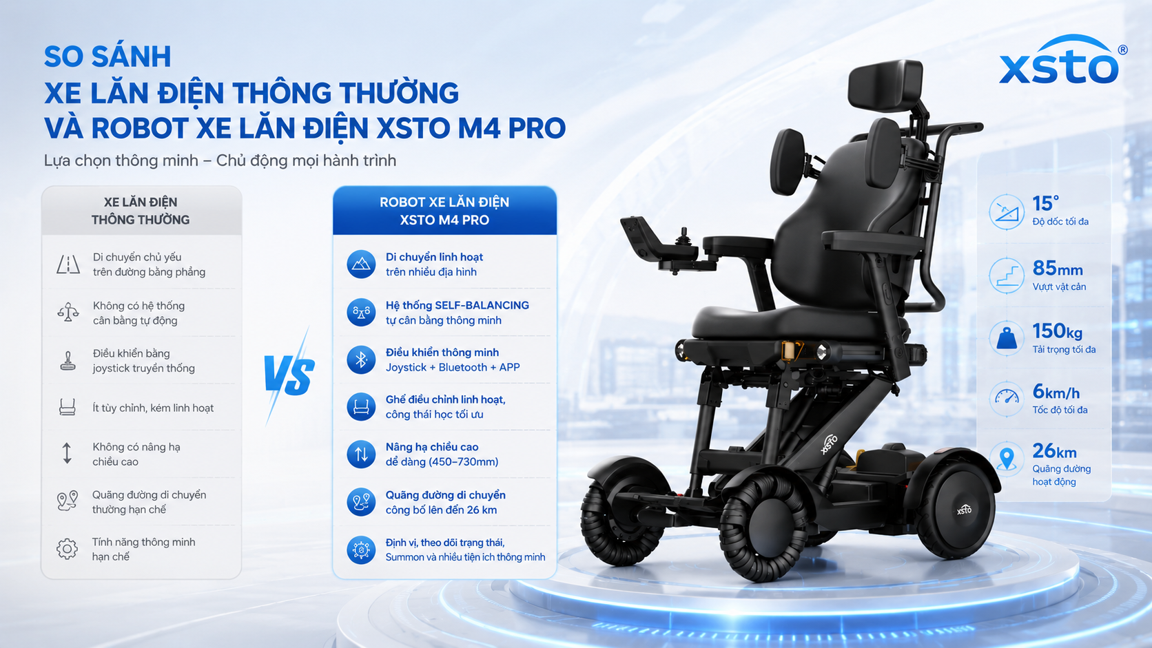 Bảng so sánh xe lăn điện và robot XSTO M4 Pro