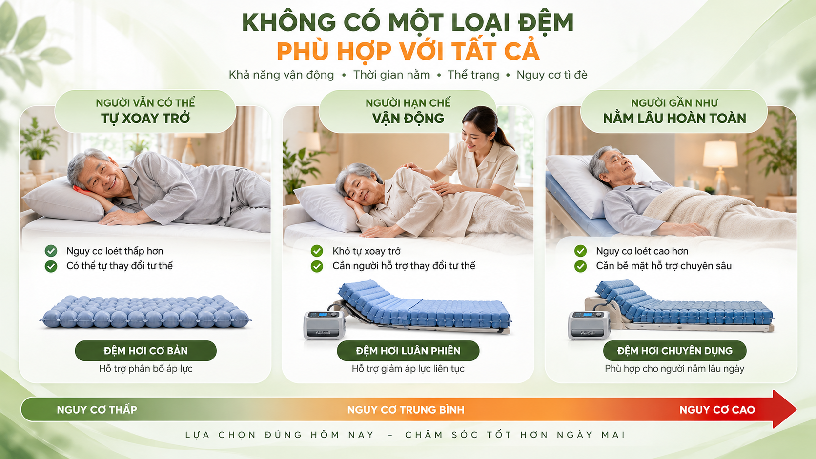 Chọn đệm chống loét theo mức độ vận động
